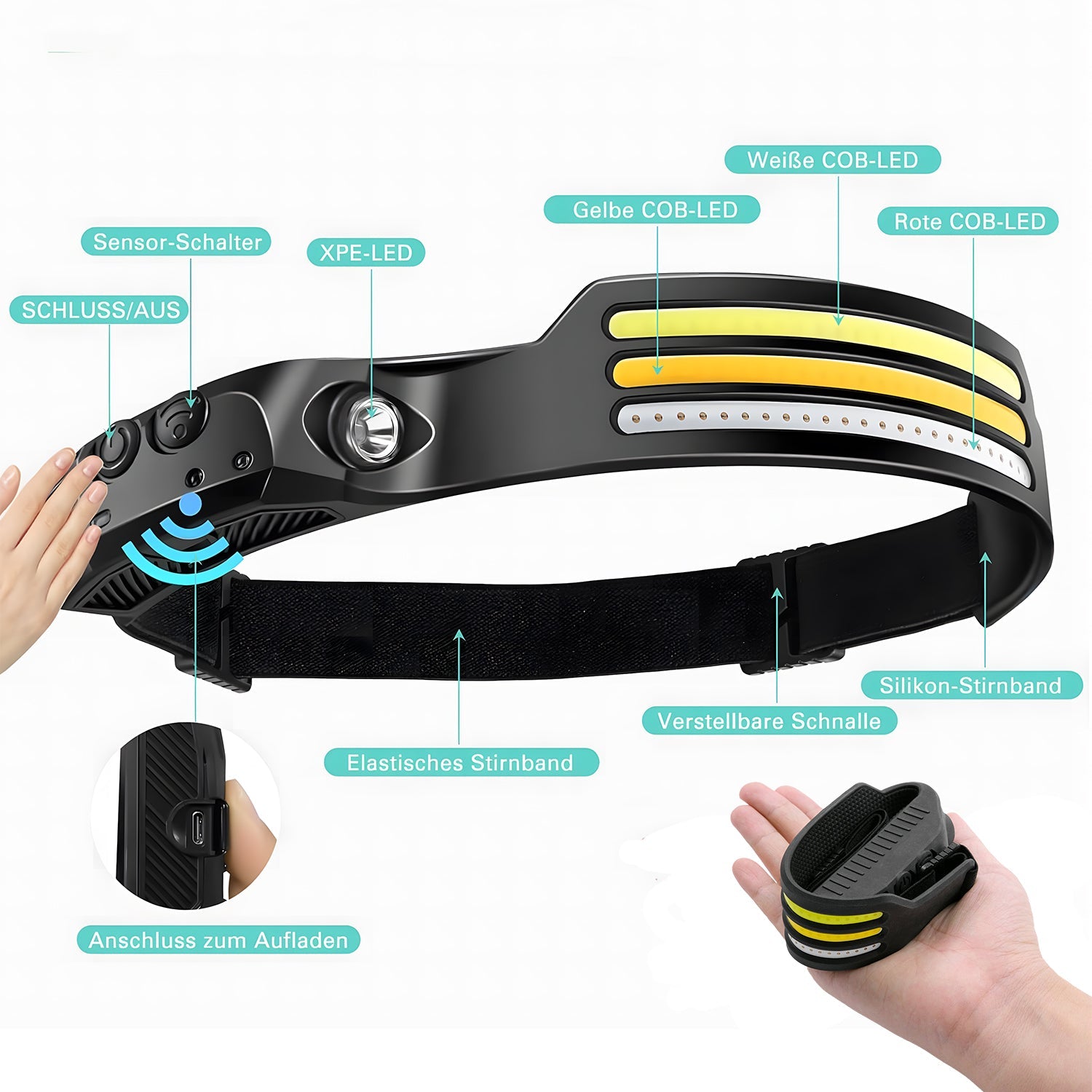 LED Stirnlampe Wiederaufladbar - Multifunktional & Wetterfest