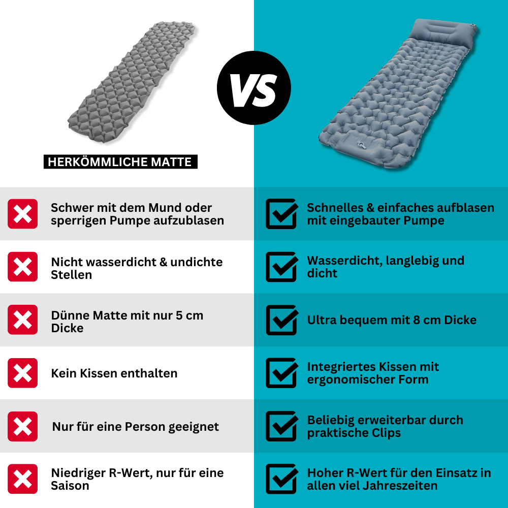 Ultraleichte & kompakte Isomatte – Bequemlichkeit in 30 Sekunden