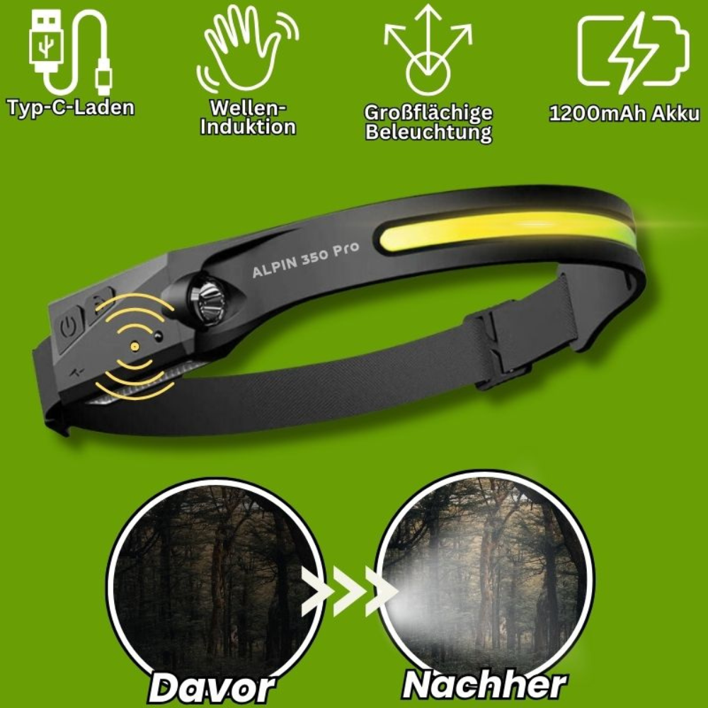 Stirnlampe – Hochleistungsfähig | LED Stirnlampe für Outdoor & Sport