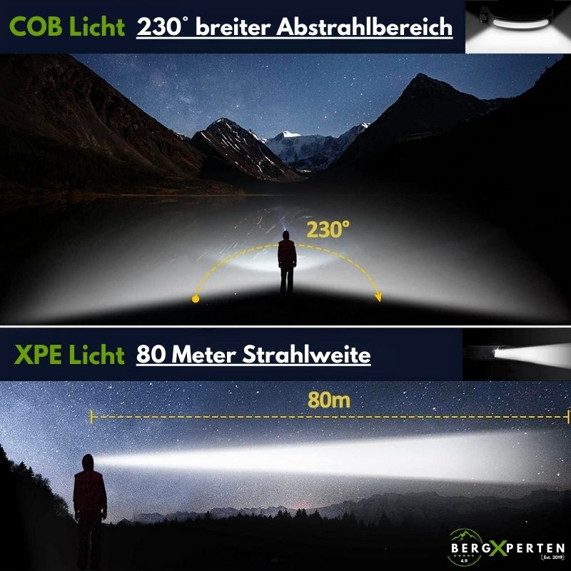 Stirnlampe – Hochleistungsfähig | LED Stirnlampe für Outdoor & Sport