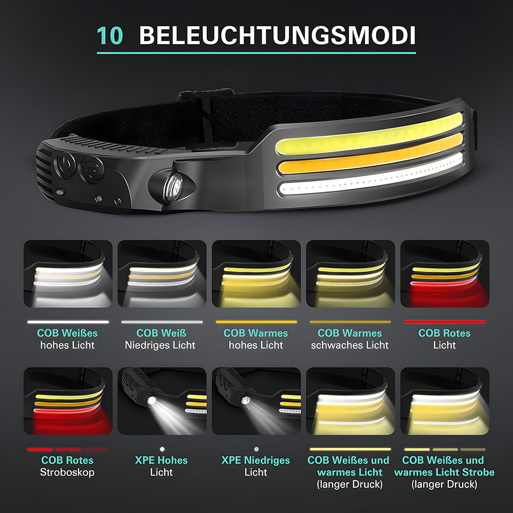 LED Stirnlampe Wiederaufladbar - Multifunktional & Wetterfest