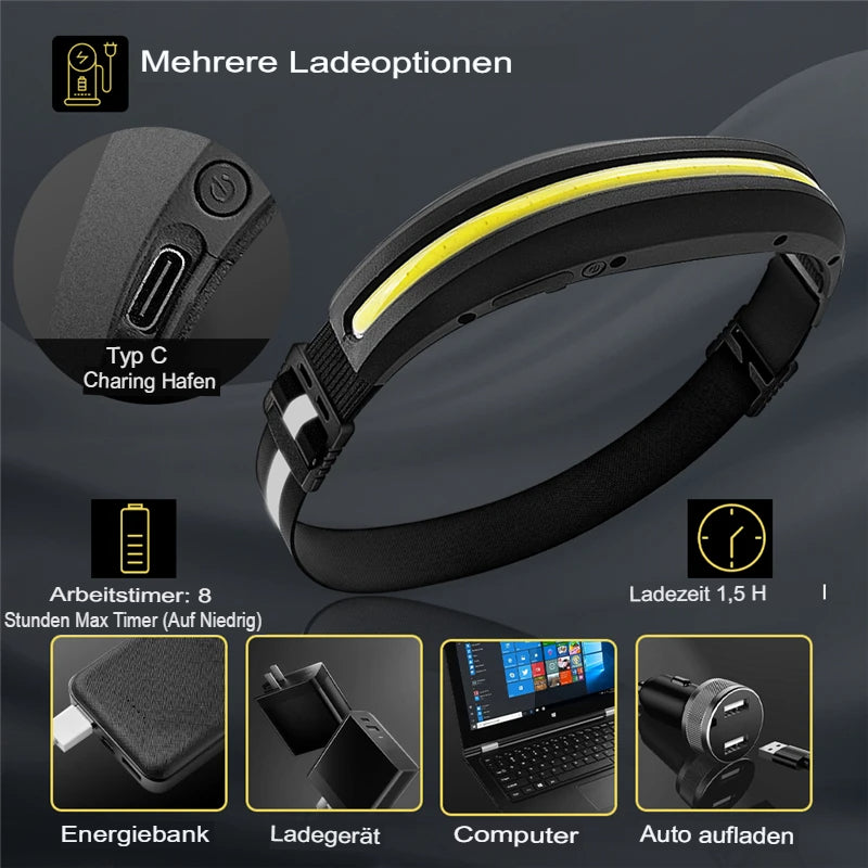 220° Stirnlampe mit 7500 mAh Akku | Superhell, USB-C, IPX6