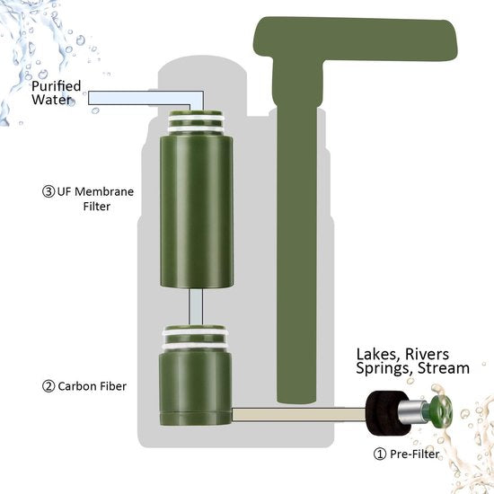 Tragbarer Wasserfilter – Filtersystem für Outdoor & Camping