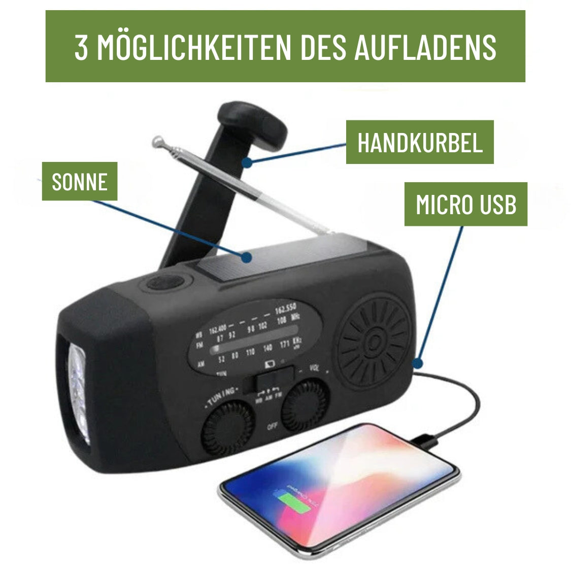 NOTFALLPRO & Outdoor Set – Deine Notfallausrüstung für jede Situation