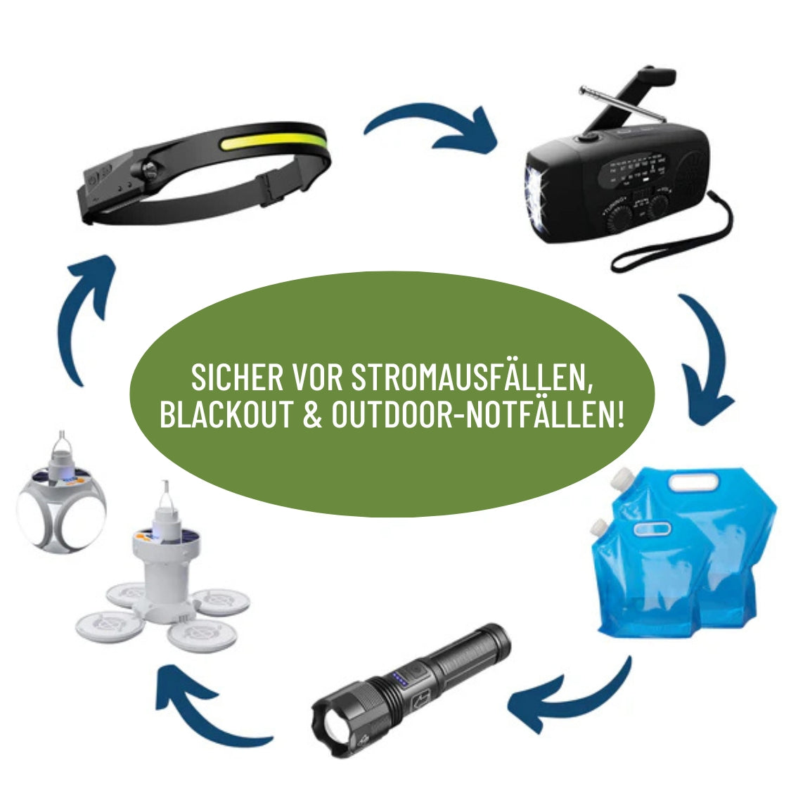 NOTFALLPRO & Outdoor Set – Deine Notfallausrüstung für jede Situation