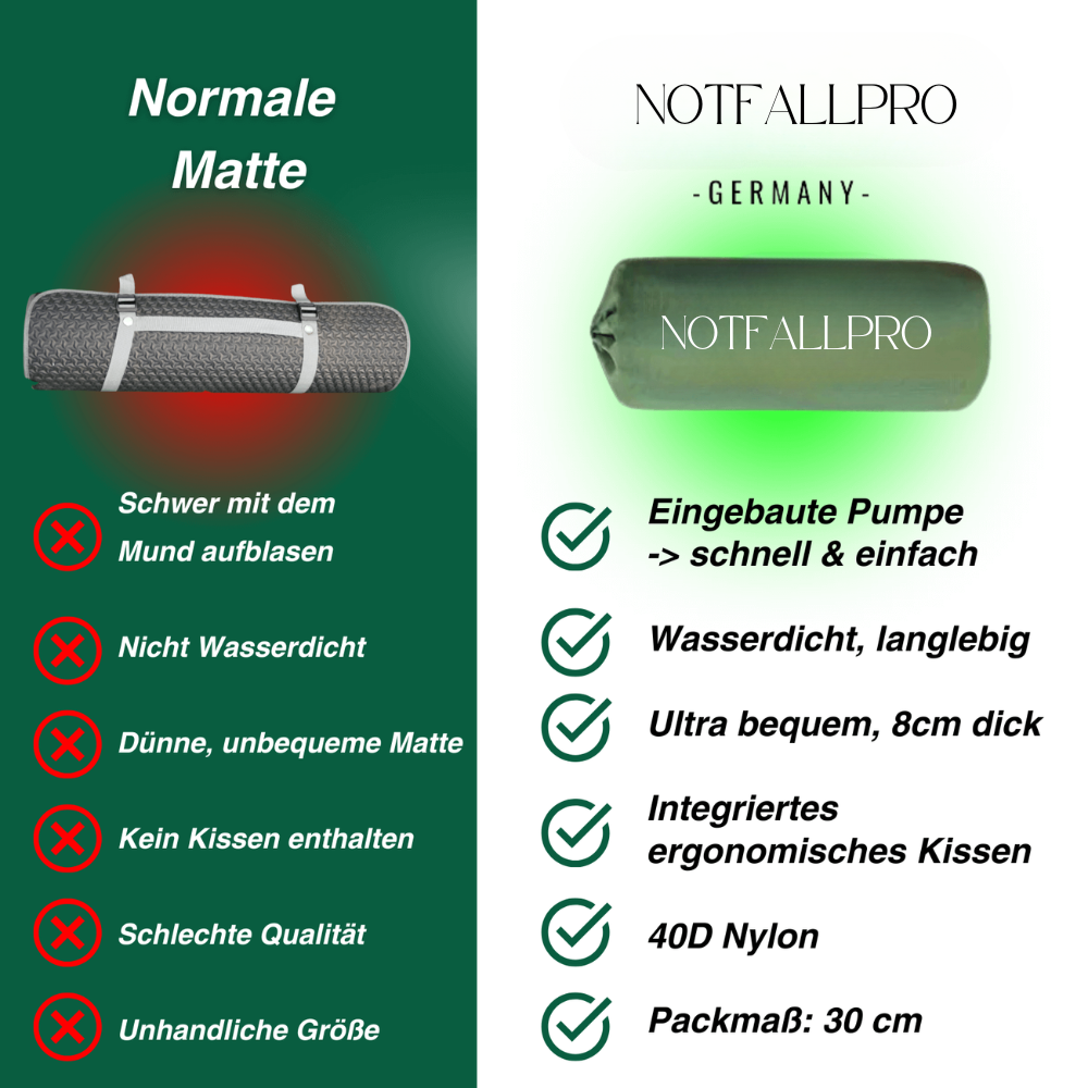 Ultraleichte Isomatte für Camping & Bergsteigen | Komfort & Schutz