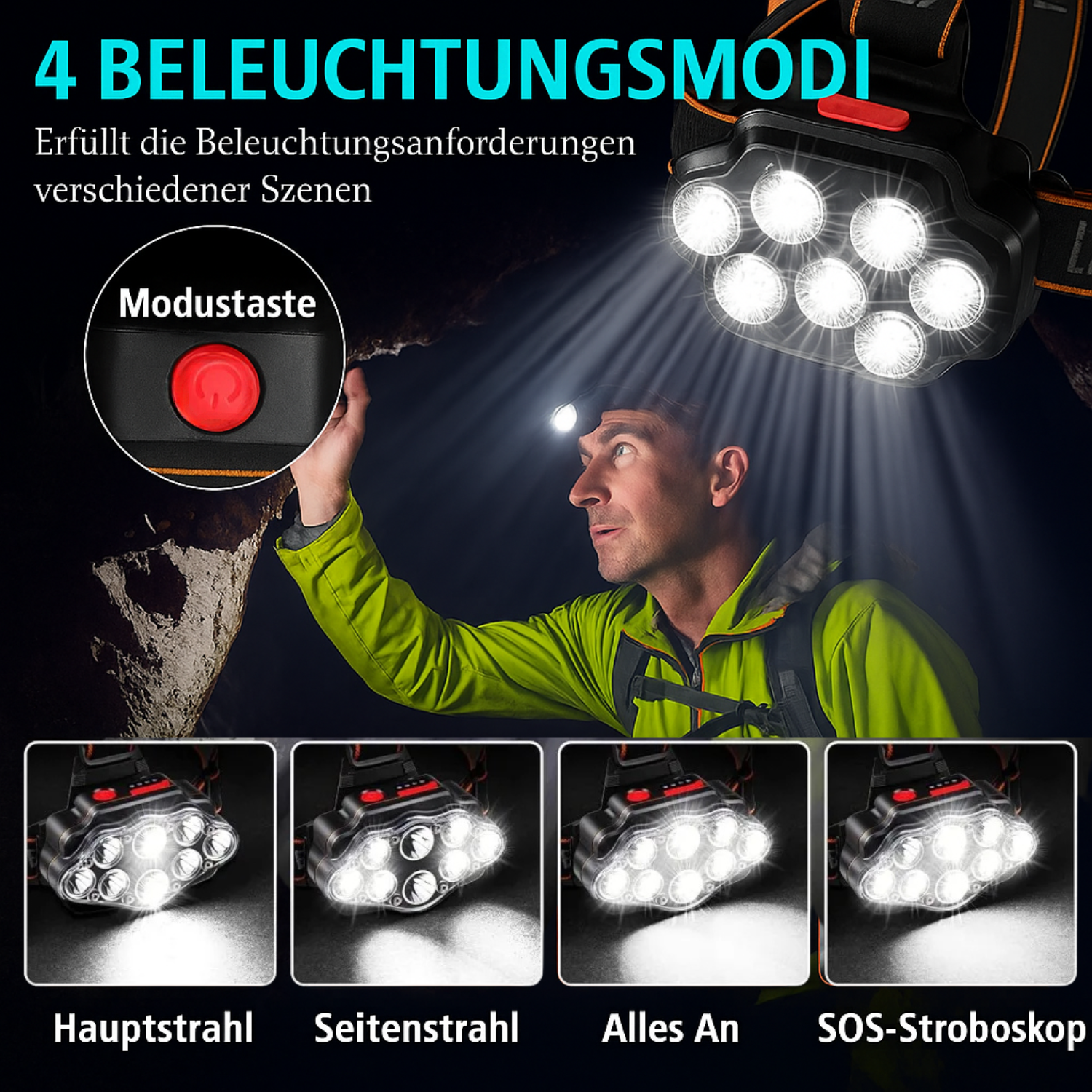 Superhelle LED Stirnlampe mit USB-Aufladung | IPX4 Wasserdicht