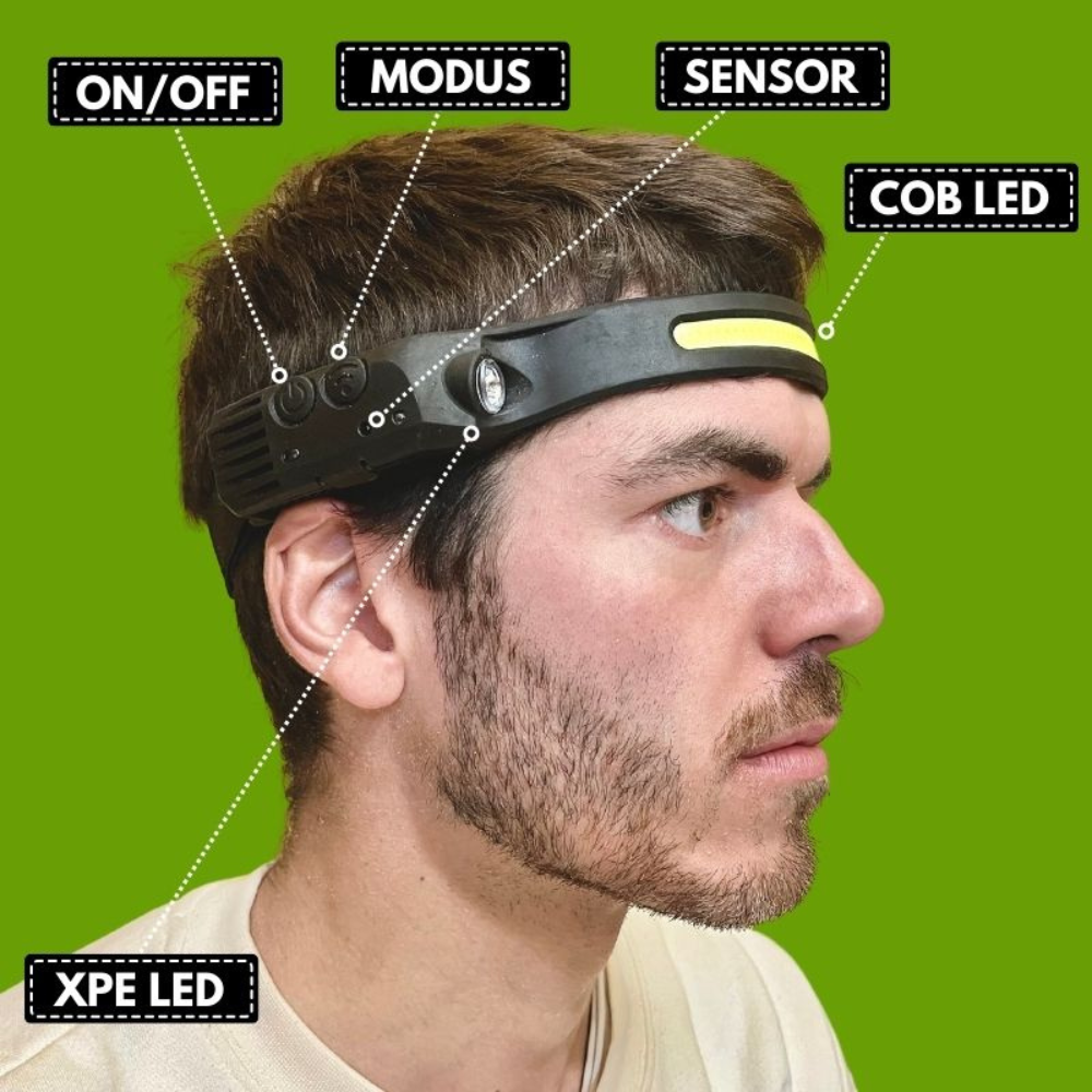 Stirnlampe – Hochleistungsfähig | LED Stirnlampe für Outdoor & Sport