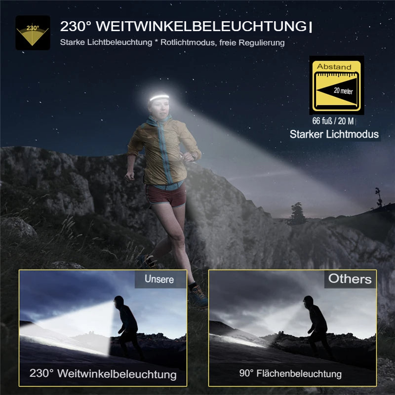 220° Stirnlampe mit 7500 mAh Akku | Superhell, USB-C, IPX6